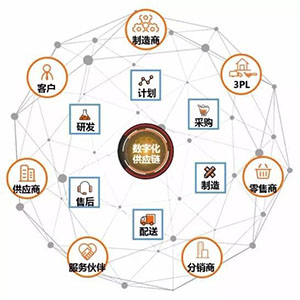 什么是貼片電容供應(yīng)鏈中斷？